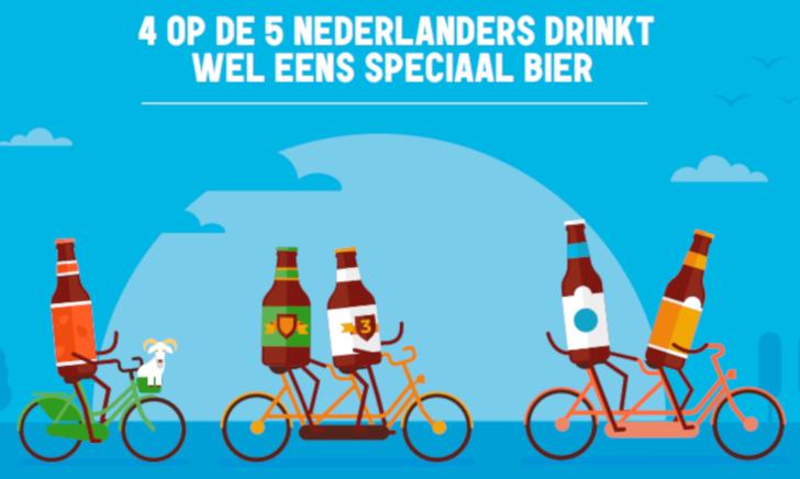 Nationaal Bieronderzoek 2018